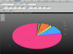 Rsyslog statistic graph