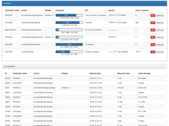 Current server activities on web interface