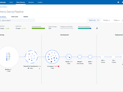 Value stream management