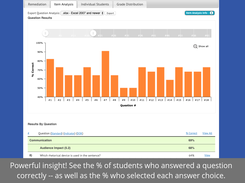 Powerful insight! See the % of students who answered a question correctly -- as well as the % who selected each answer choice.