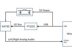 Block Diagram