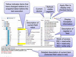 USBDM Annotated Peripheral View