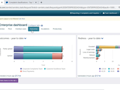 Enterprise Dashboard - Outcomes