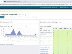 Enterprise Dashboard - Overview