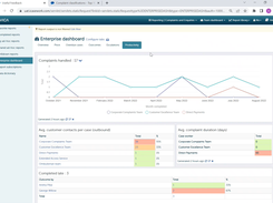 Enterprise Dashboard - productivity