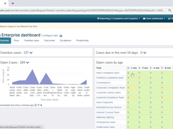 Enterprise Dashboard