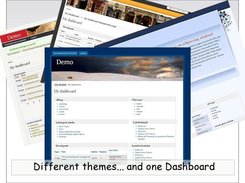 The userdashboard used with differents drupal themes ...