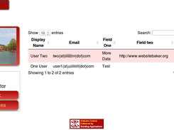 Data at frontend for useres with view permit