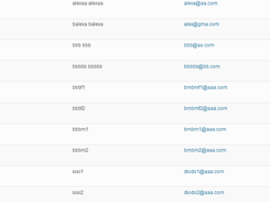 Sample User added screen