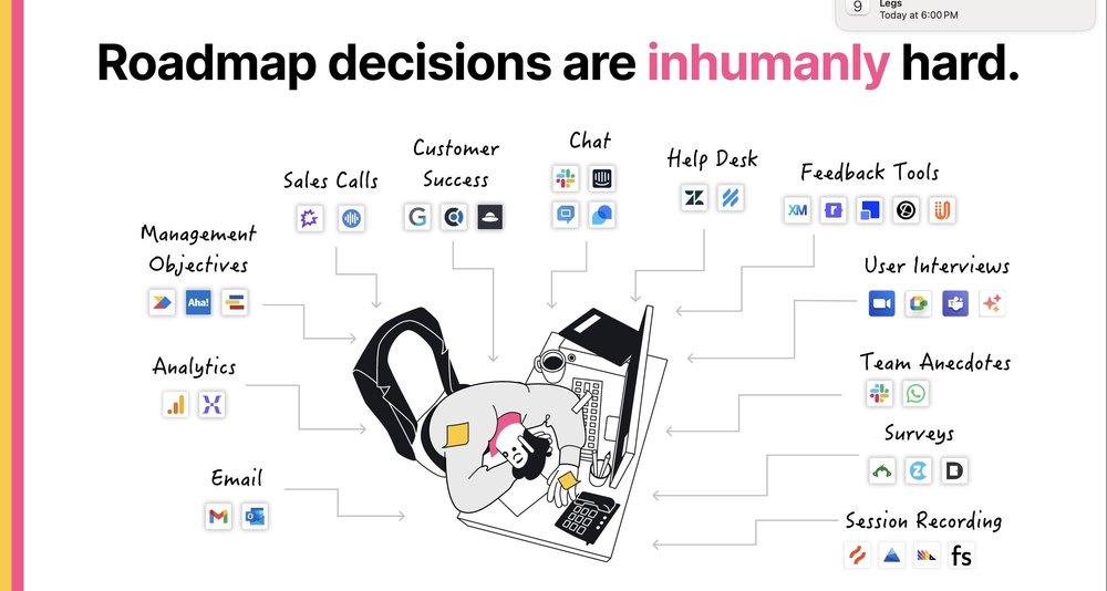 Product Roadmapping is inhumanly hard.