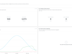 Analytics Dashboard