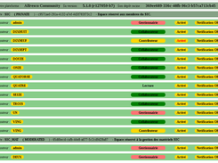 Liste des utilisateurs par site