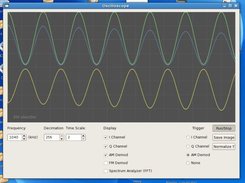 AM Signal with I and Q