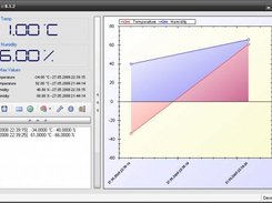 UTAC Main Window with Graph and List