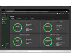 KPI Monitoring