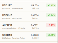 Interface of UTIP Mobile “My Trading” - AppStore, "Universal Trading" - Google Play