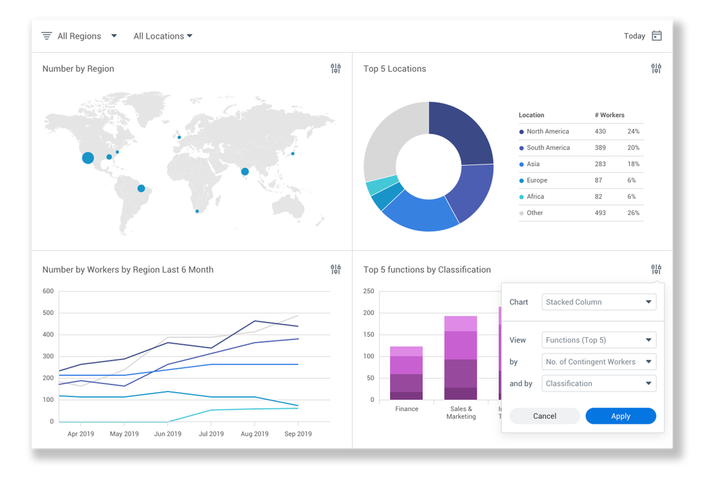 Utmost Dashboard