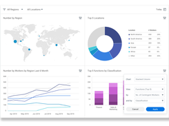 Utmost Dashboard