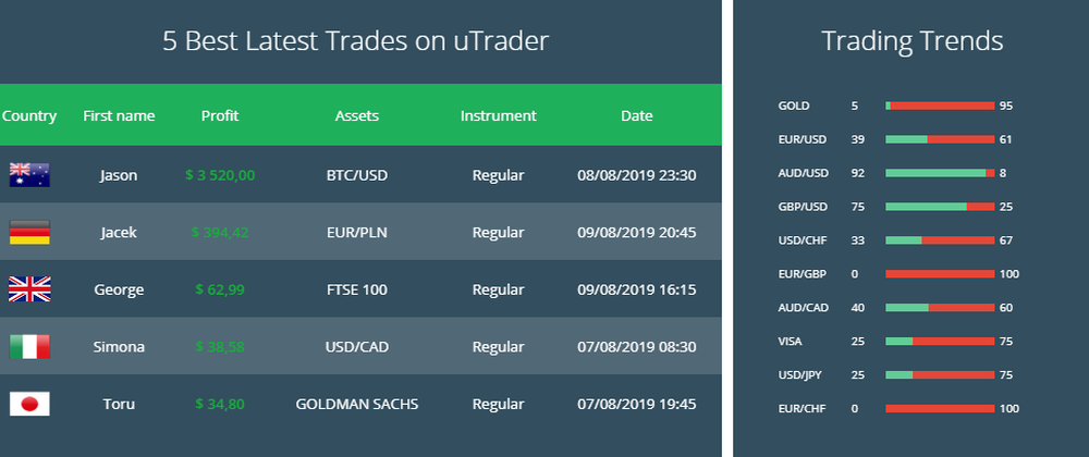 UTrader Screenshot 1