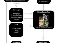 utyp Architecture