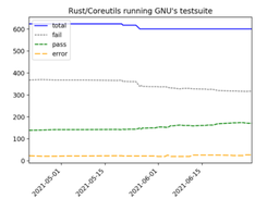 uutils coreutils Screenshot 1