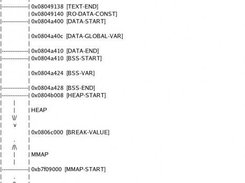 uvmlayout output on fedora core 5 running on i386. 