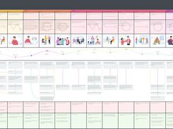 End-to-end employee journey map – free template