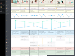 Customer journey map created in UXPressia