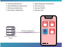 V-OS Face Biometrics and eKYC Screenshot 1