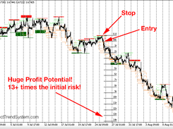 V-Power Day Trading System Screenshot 1