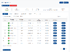 Manage all of your employees on one page. Scale-up and down their cloud computers.