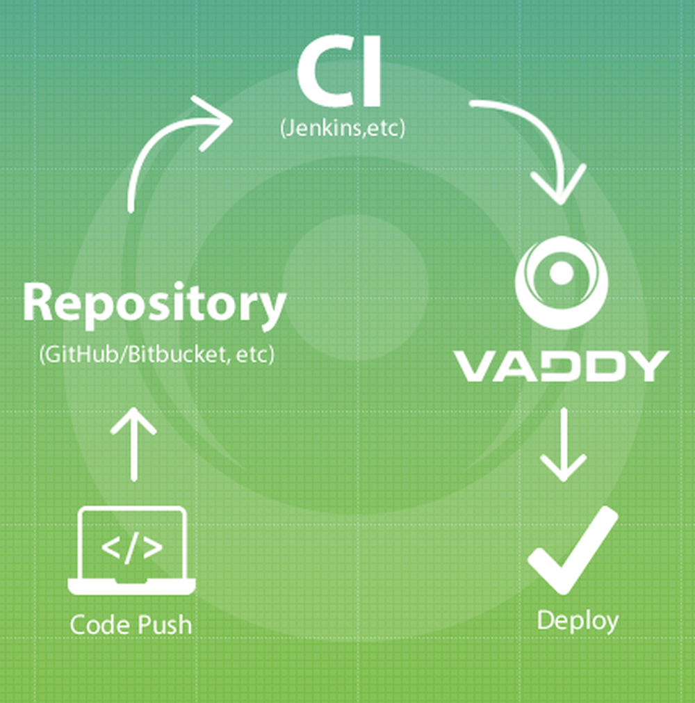 VAddy Screenshot 1