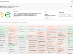 Validato - Security controls validation results