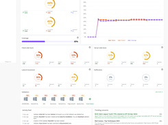 Validato - Security posture dashboard