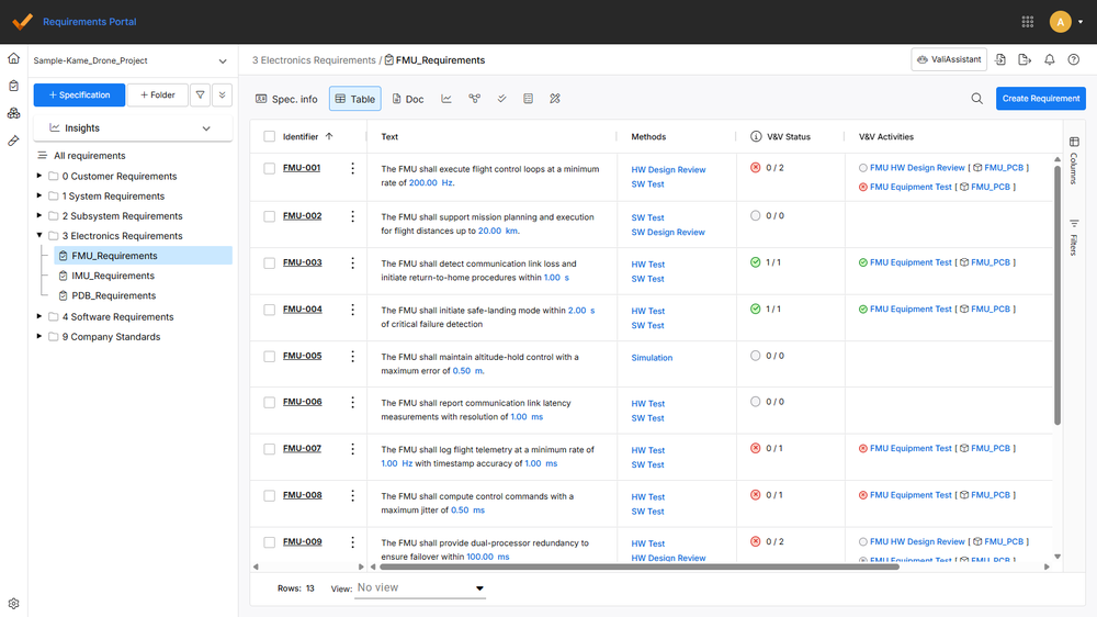 Replace scattered documents with managed requirements in a secure cloud workspace accessible to all collaborators.