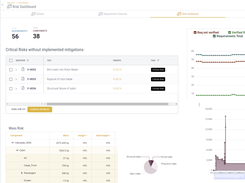 Verify your team's progress and project's main data through our Dashboards.