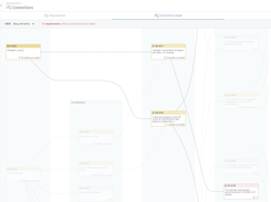 Link your Requirements and keep track of the connections between each requirement