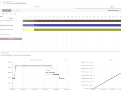 Understand how properties behave over time. 