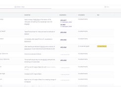 Define a test procedure and validate each step of the process.