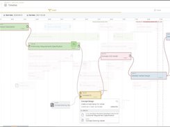 Understand the evolution of your project and keep track of your tasks.