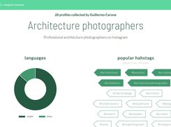 Instagram Influencer Profile Analysis - Collection Discovery