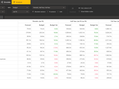 Financial Analysis Dashboard