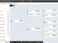 Financial Model 