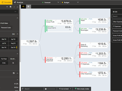 Scenario Planning and Simulations