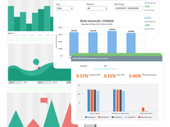 Value Innovation Labs Marketing Automation Platform Screenshot 3