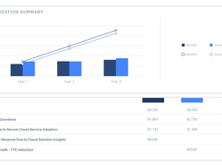 Customer Success - Value Realization: Earn the right to retain and grow by tracking and consenting on the actual value your customers experience.