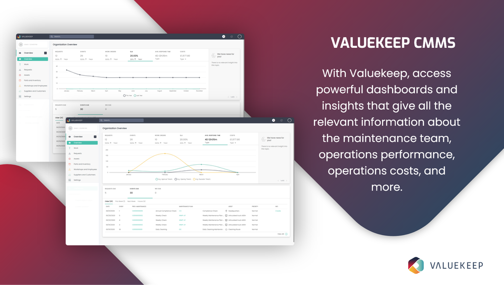 CMMS Software - Dashboards & Insights