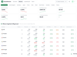 Top-Rated Stocks by Fundamental Strength