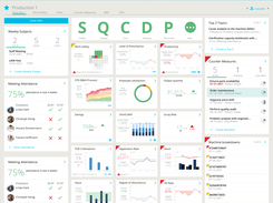 freely configurable SQCDP boards