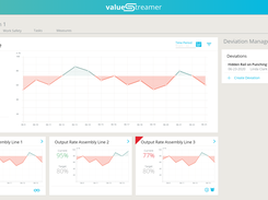 deviation management all over (KPIs, tasks, processes)